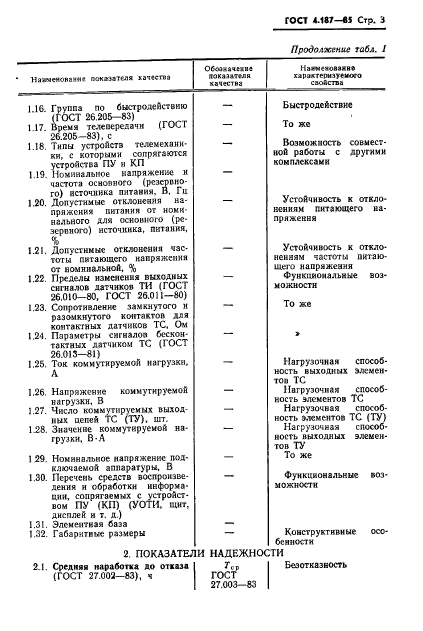 ГОСТ 4.187-85