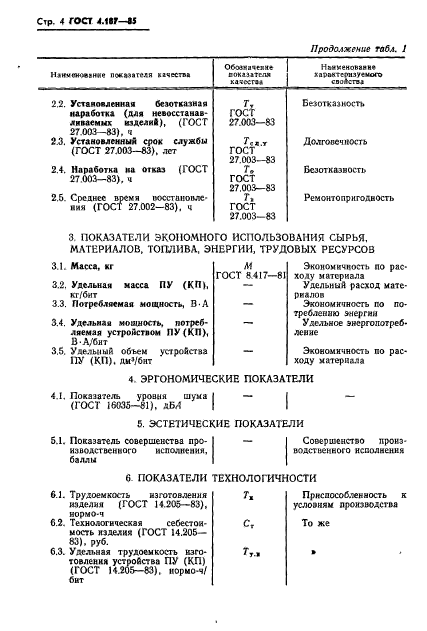 ГОСТ 4.187-85