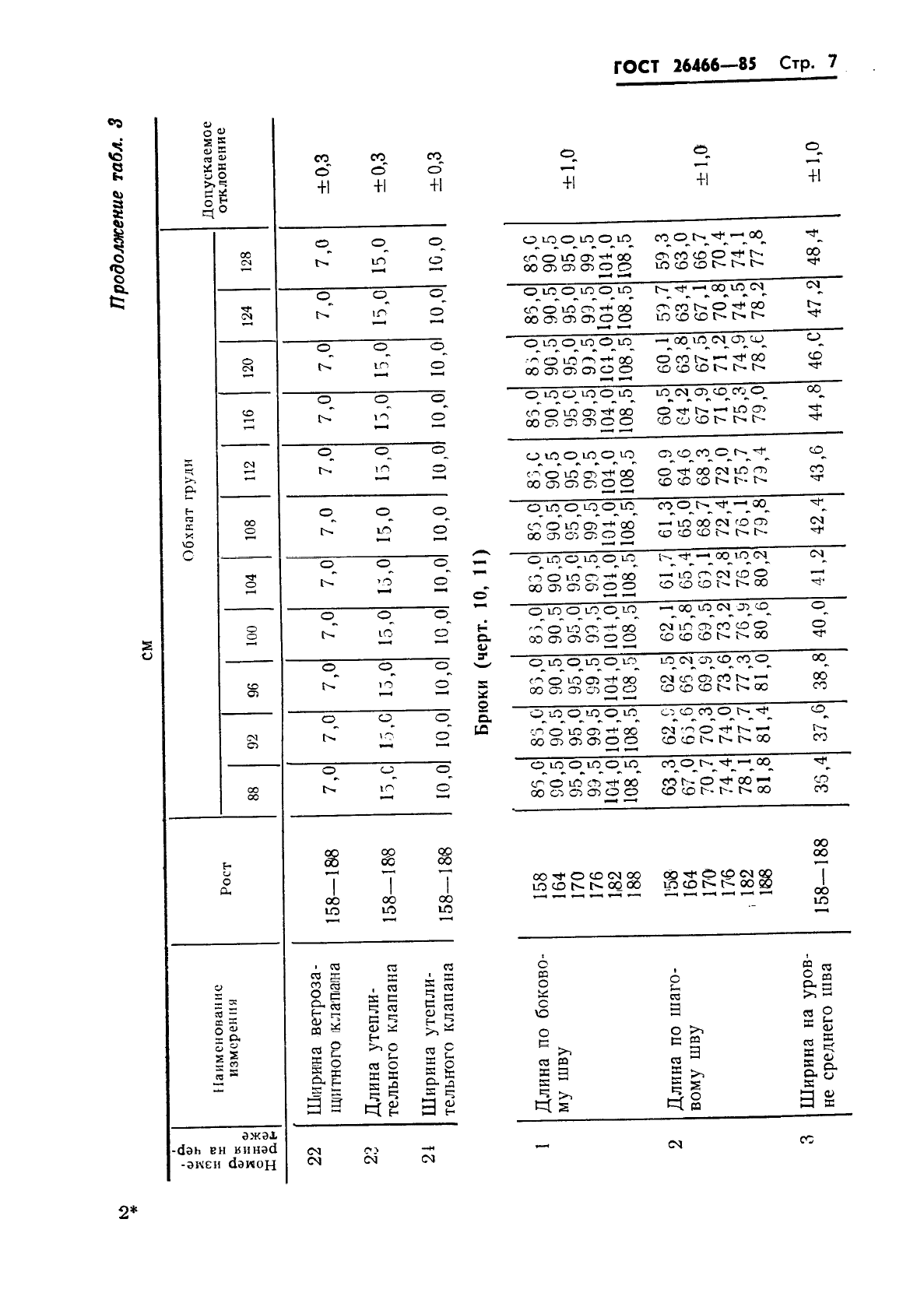 ГОСТ 26466-85