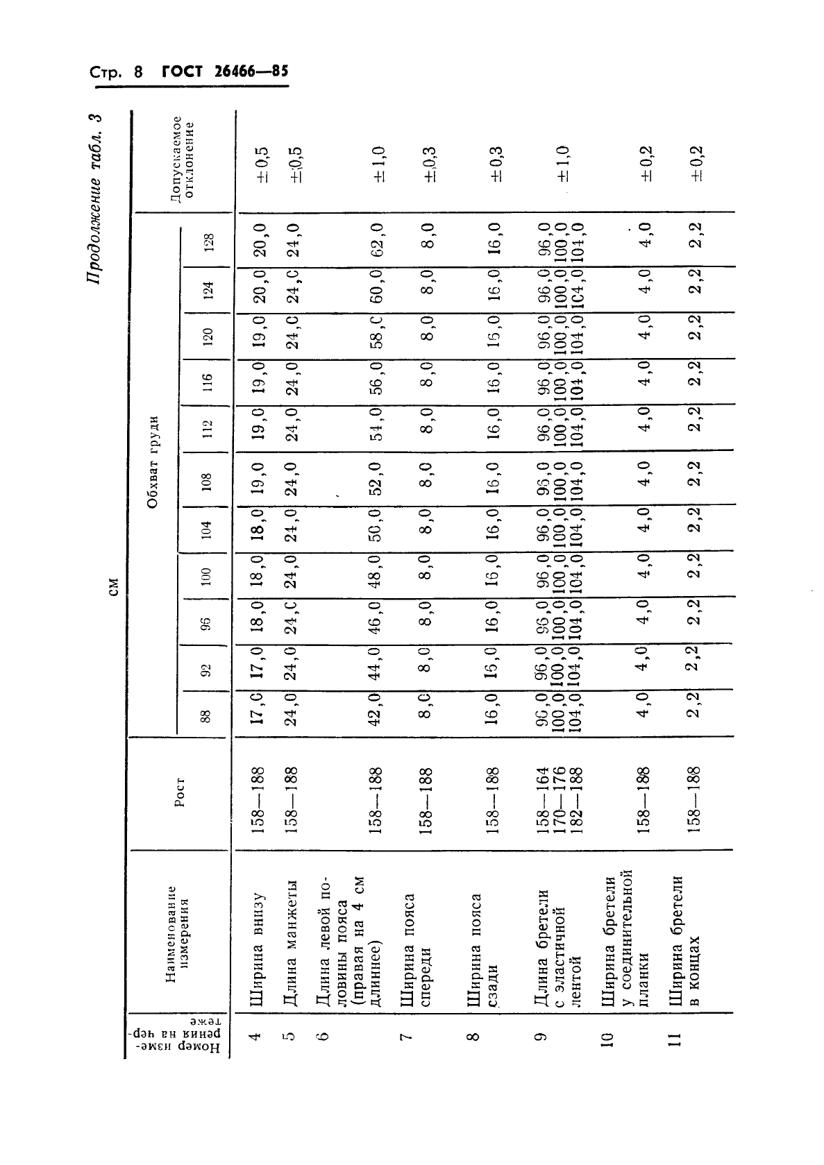 ГОСТ 26466-85