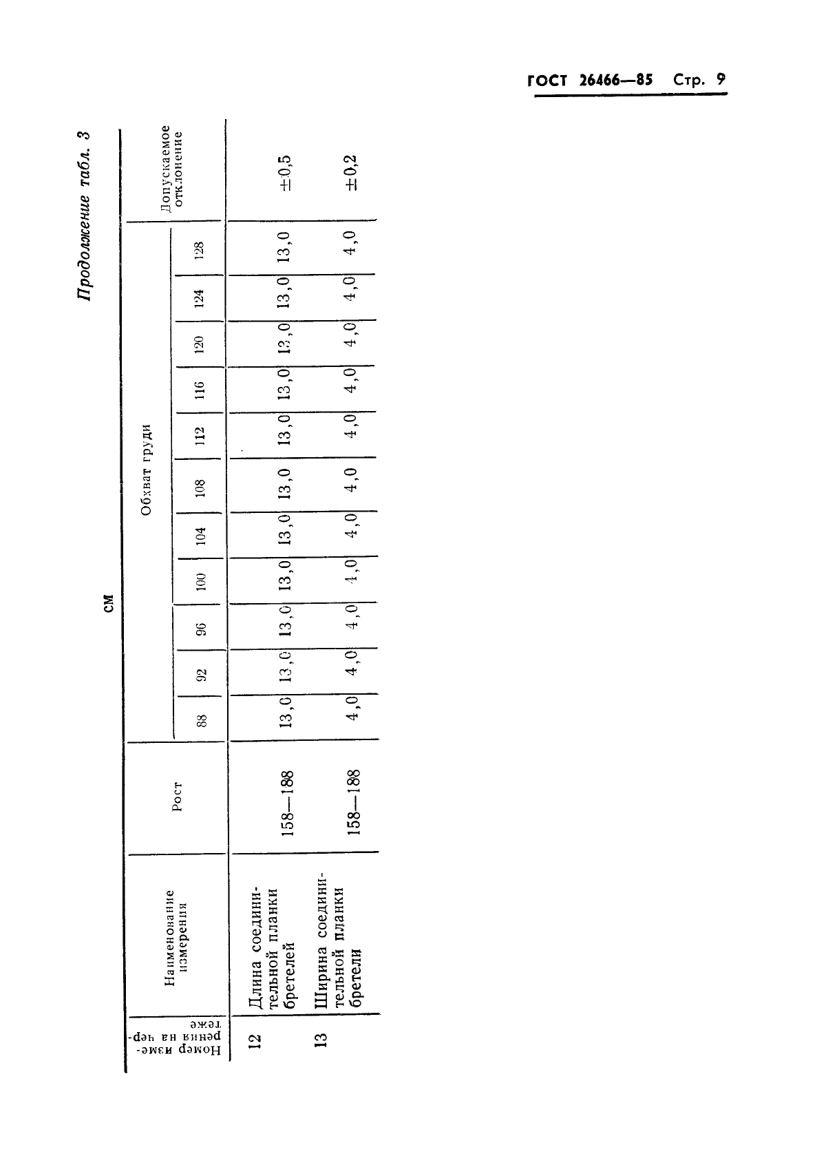 ГОСТ 26466-85