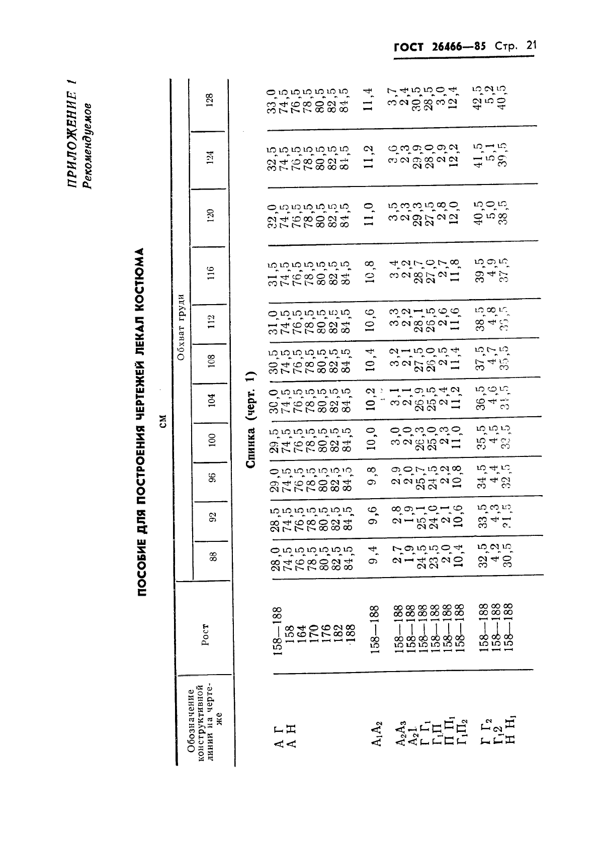 ГОСТ 26466-85