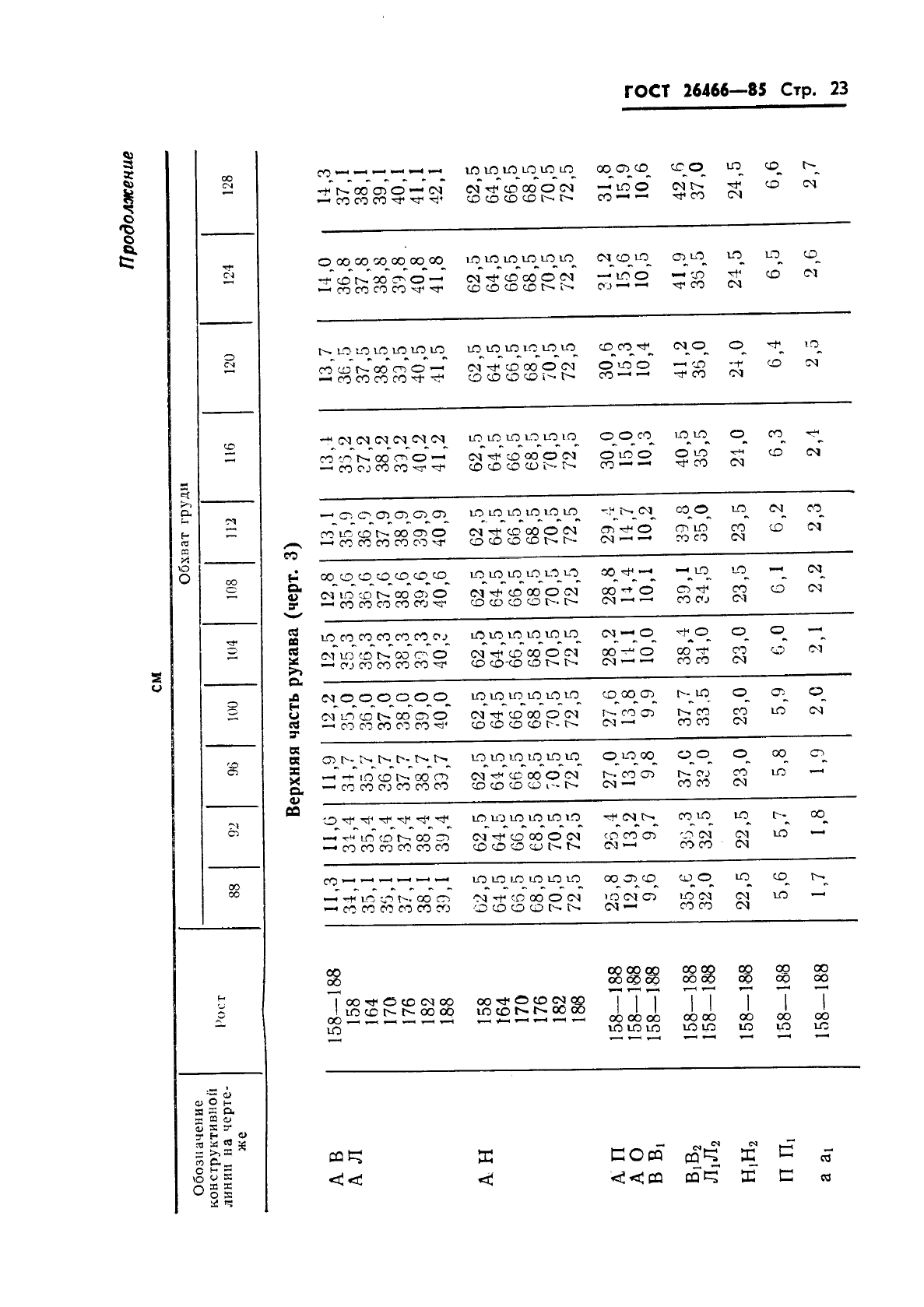 ГОСТ 26466-85