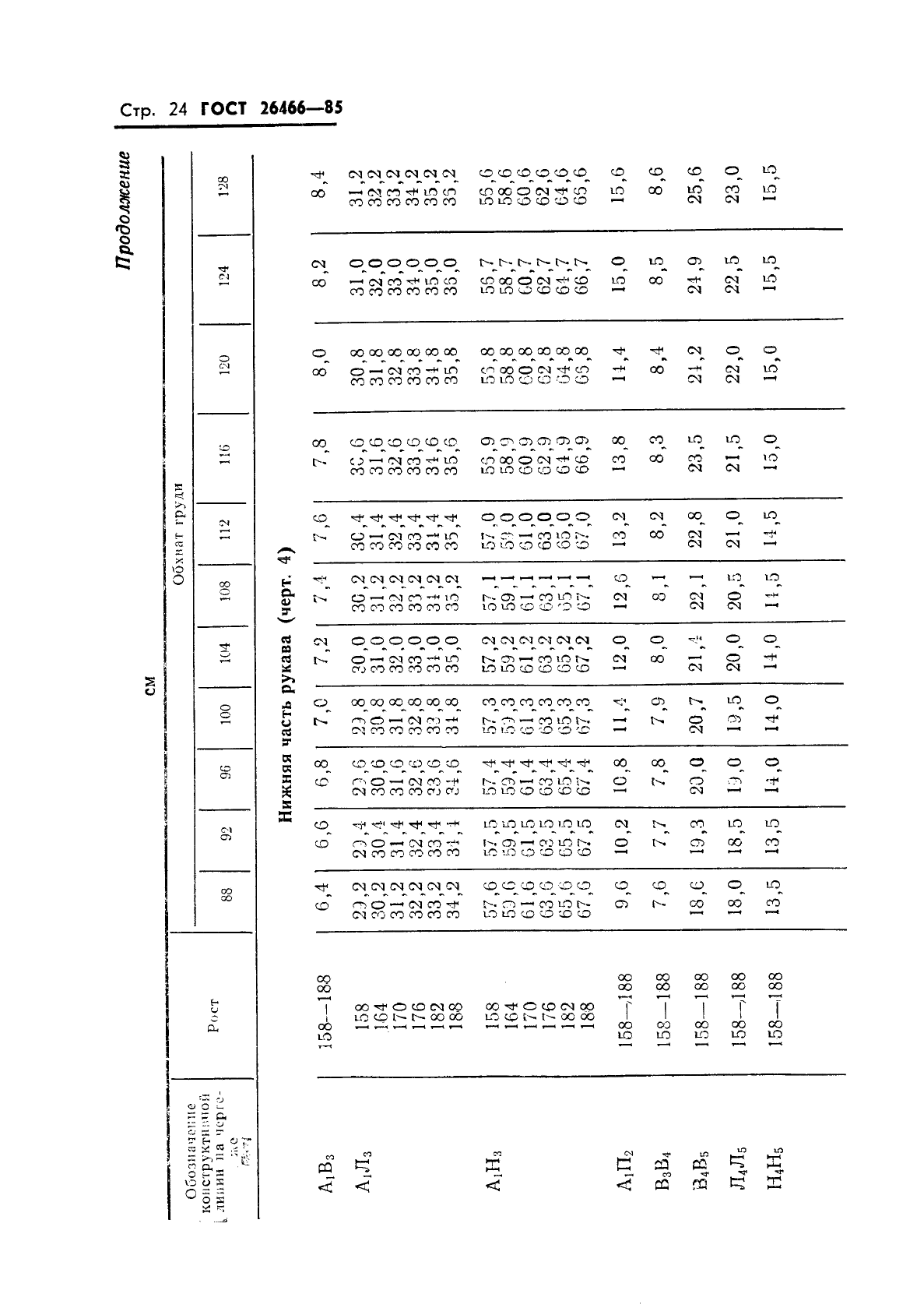 ГОСТ 26466-85