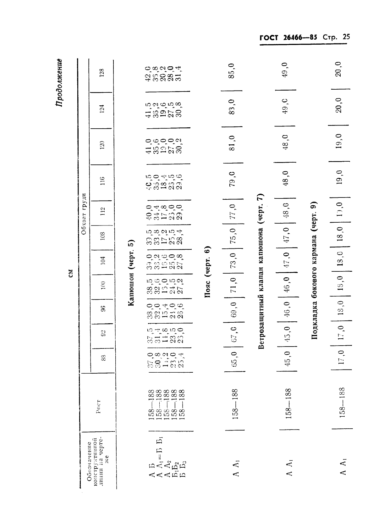 ГОСТ 26466-85