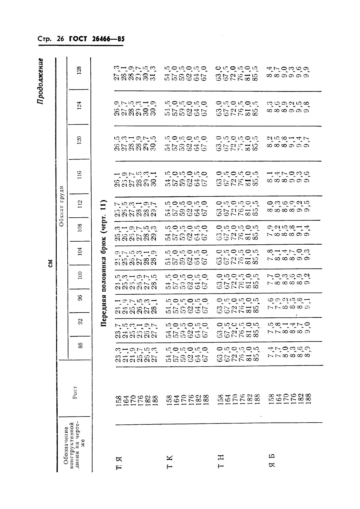 ГОСТ 26466-85