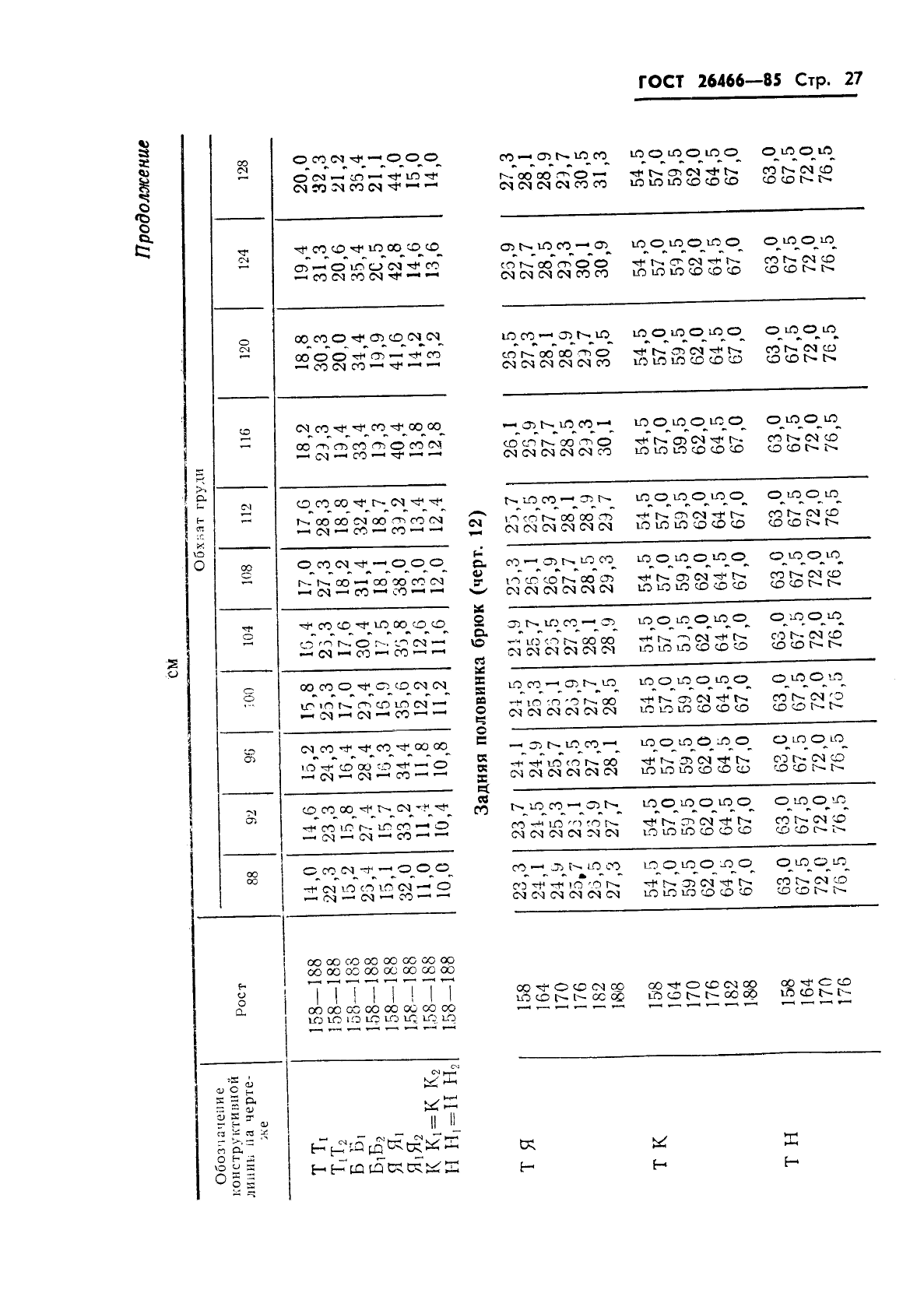 ГОСТ 26466-85