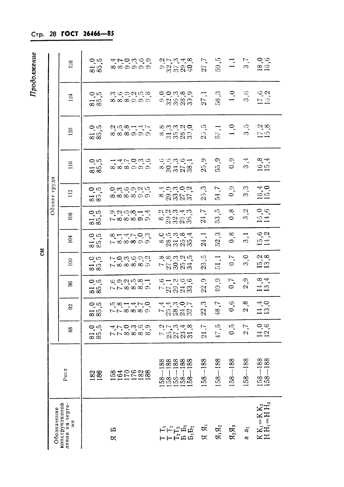 ГОСТ 26466-85