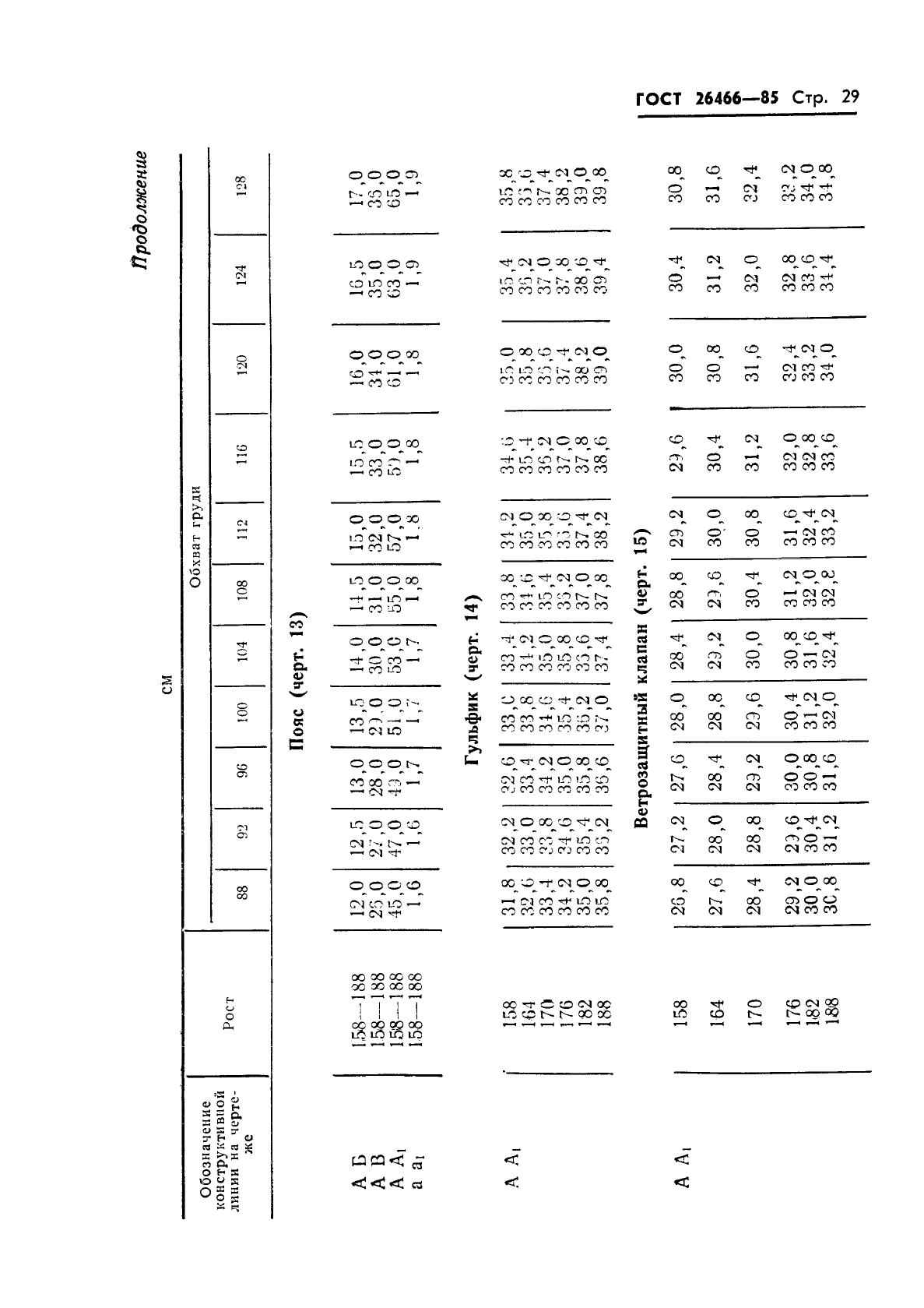 ГОСТ 26466-85