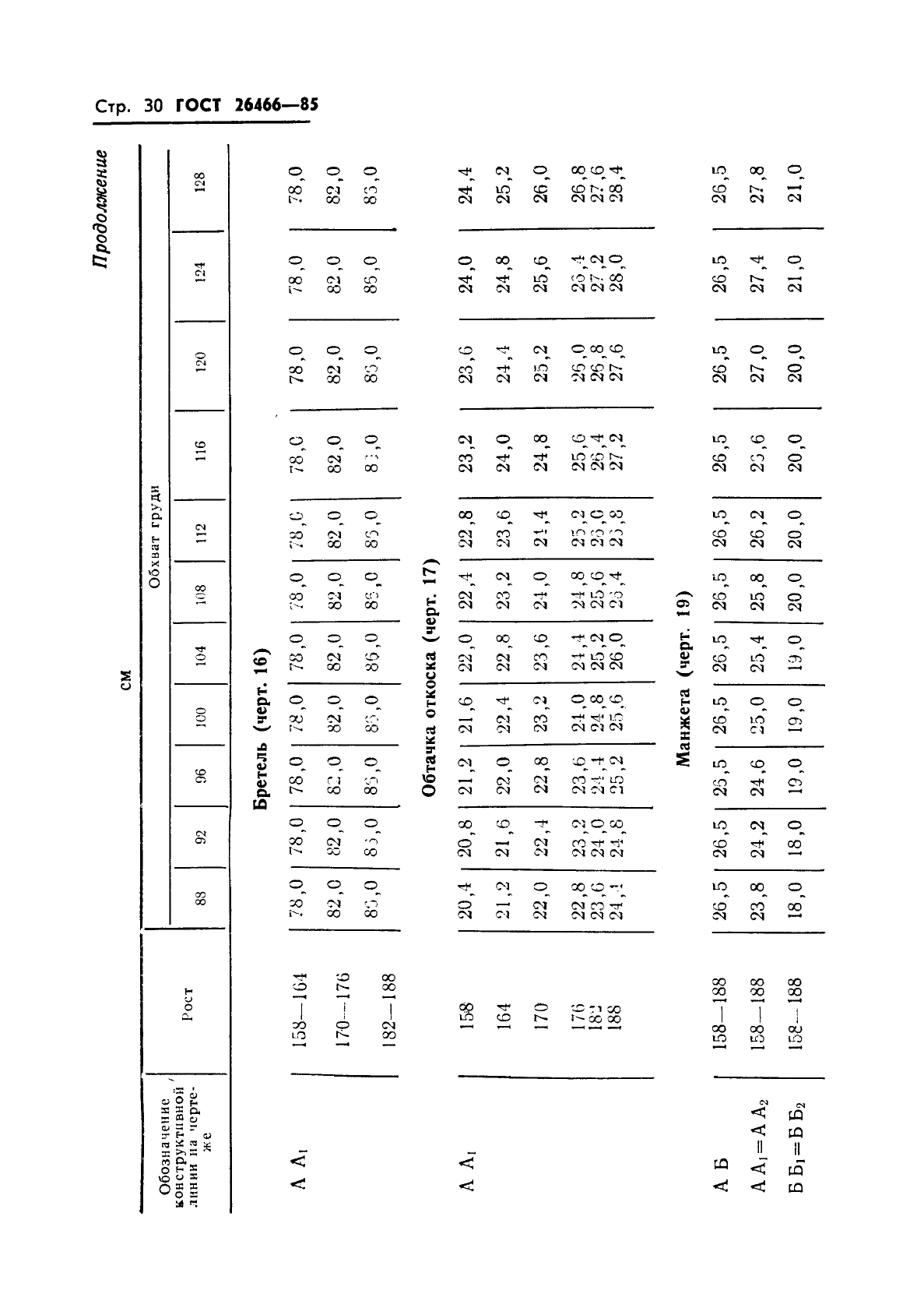 ГОСТ 26466-85