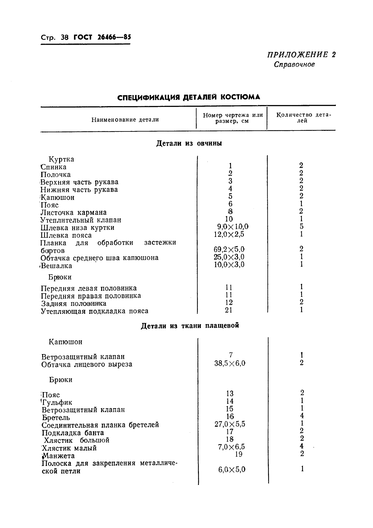 ГОСТ 26466-85