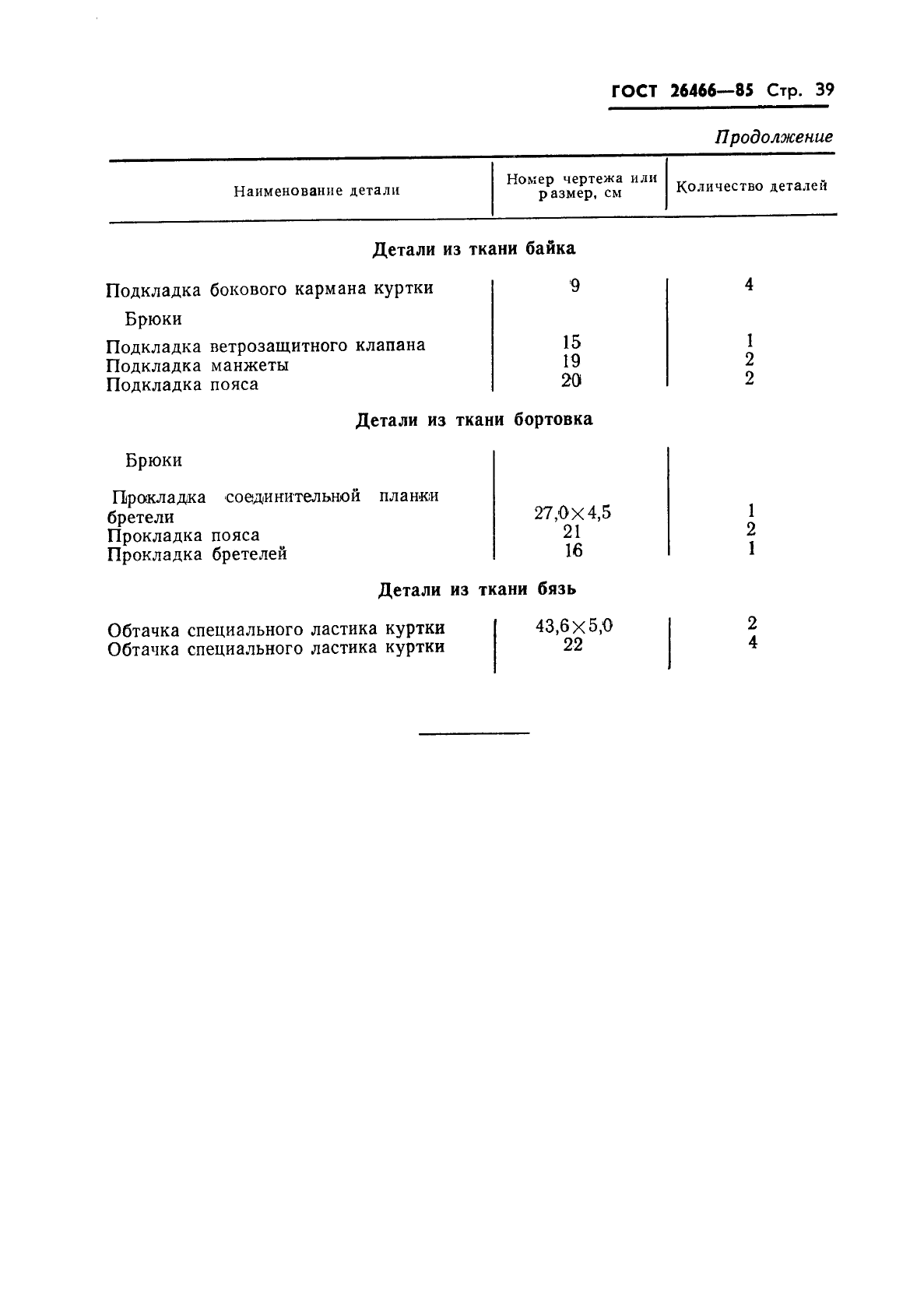 ГОСТ 26466-85