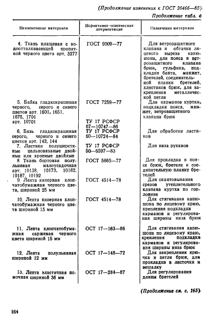 ГОСТ 26466-85