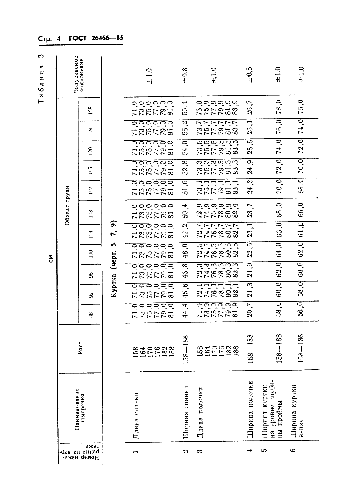 ГОСТ 26466-85