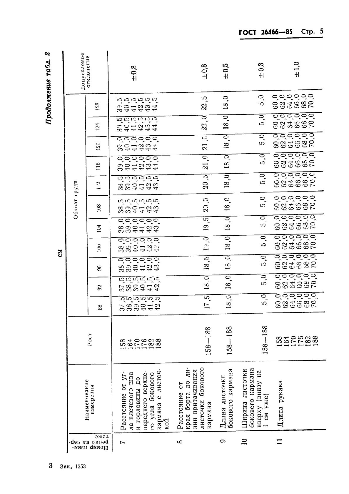 ГОСТ 26466-85