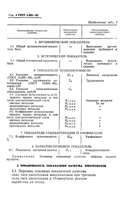 ГОСТ 4.305-85