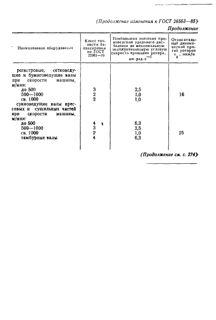 ГОСТ 26563-85