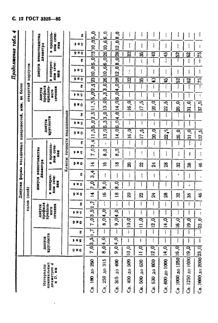 ГОСТ 3325-85