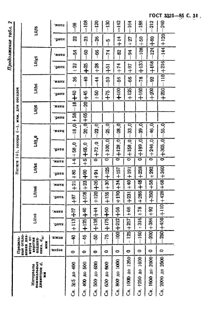 ГОСТ 3325-85