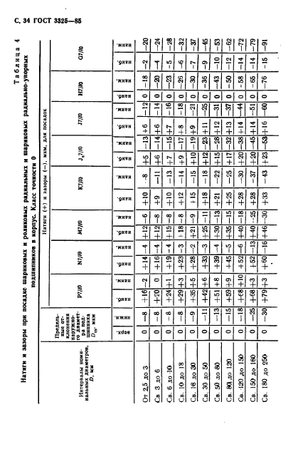 ГОСТ 3325-85