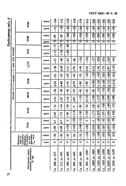 ГОСТ 3325-85