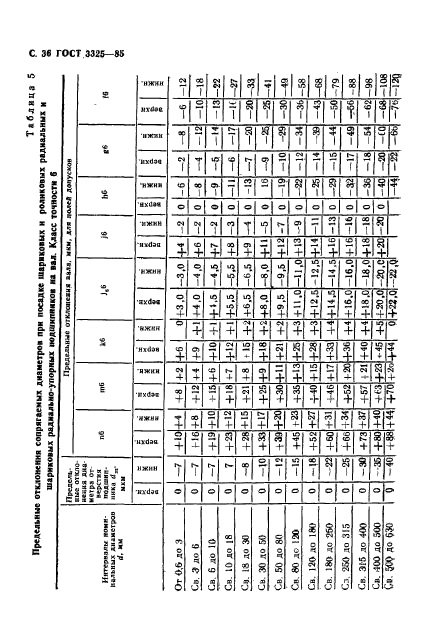 ГОСТ 3325-85