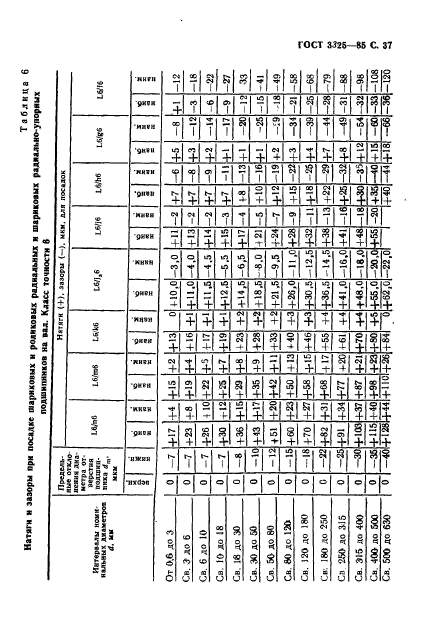 ГОСТ 3325-85