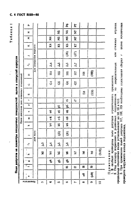 ГОСТ 3325-85