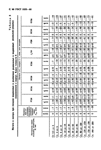 ГОСТ 3325-85