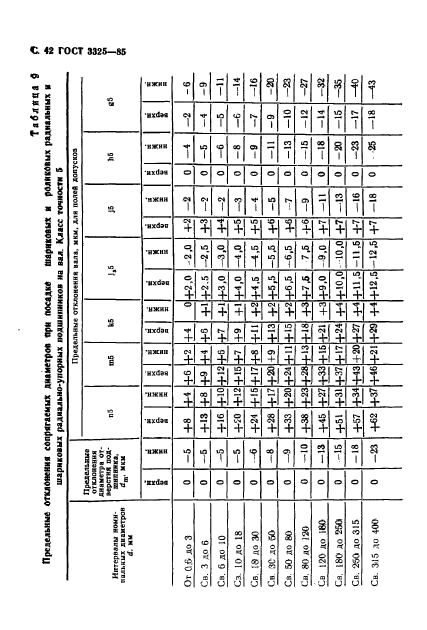 ГОСТ 3325-85