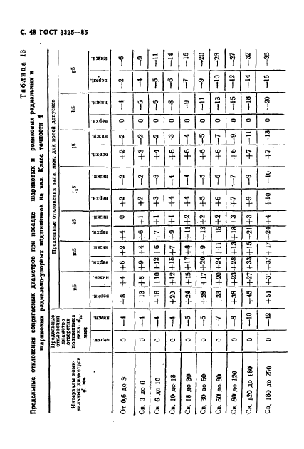 ГОСТ 3325-85