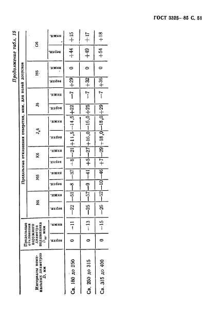 ГОСТ 3325-85