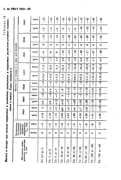 ГОСТ 3325-85