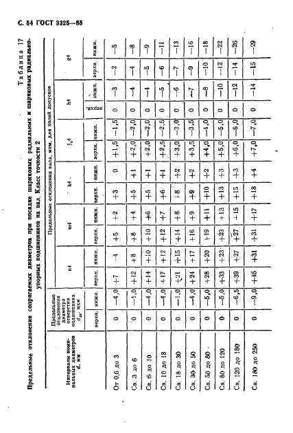 ГОСТ 3325-85