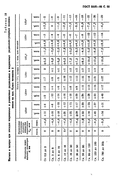 ГОСТ 3325-85