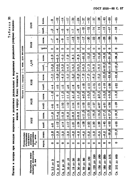 ГОСТ 3325-85