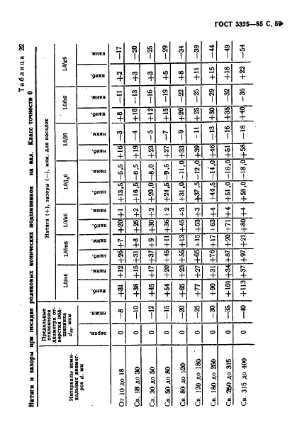 ГОСТ 3325-85