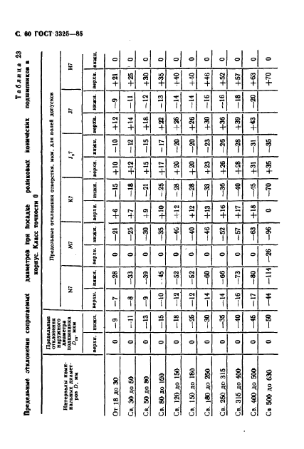 ГОСТ 3325-85