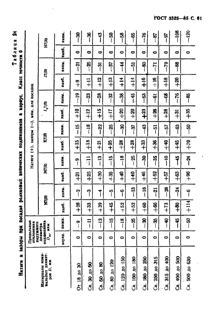 ГОСТ 3325-85