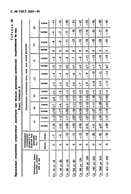 ГОСТ 3325-85