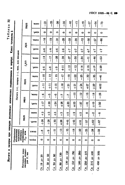 ГОСТ 3325-85