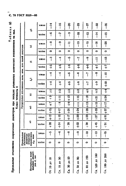 ГОСТ 3325-85