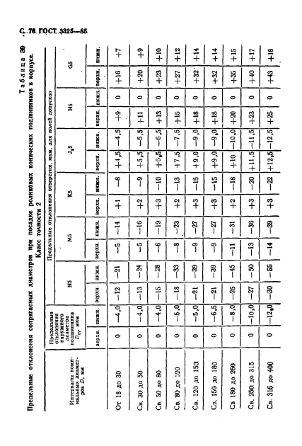 ГОСТ 3325-85