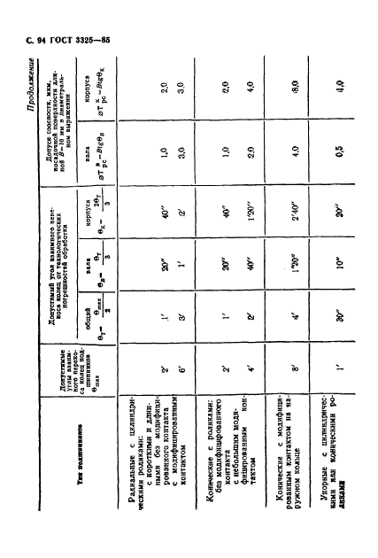 ГОСТ 3325-85