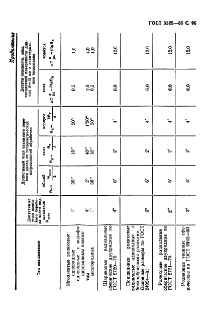 ГОСТ 3325-85