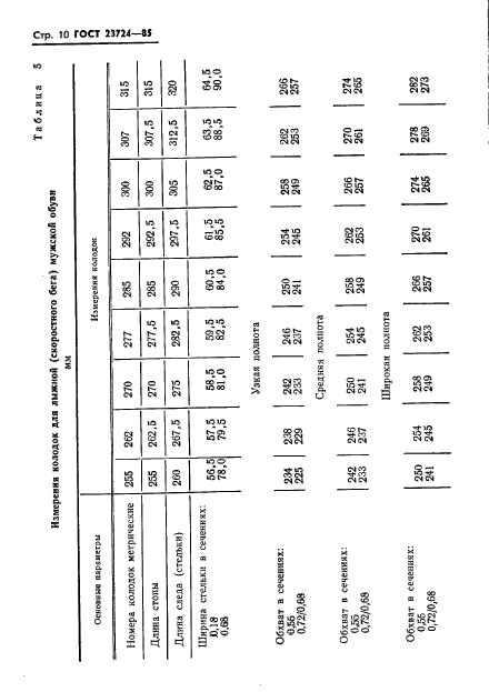 ГОСТ 23724-85