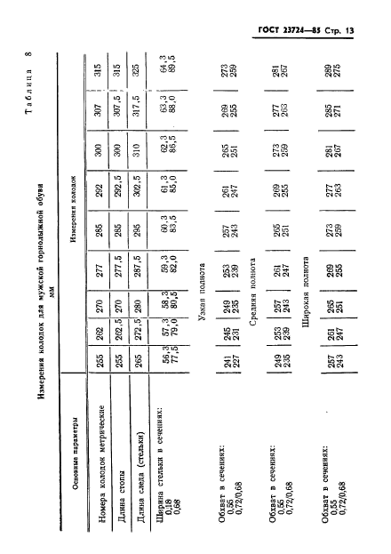 ГОСТ 23724-85