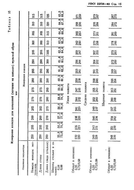 ГОСТ 23724-85