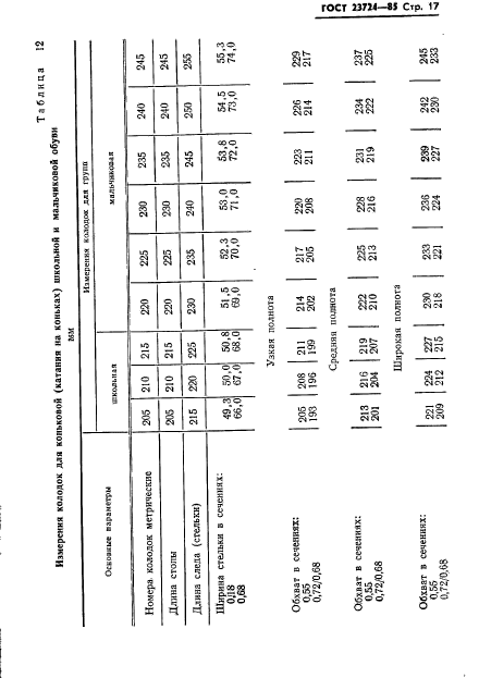 ГОСТ 23724-85