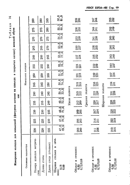 ГОСТ 23724-85